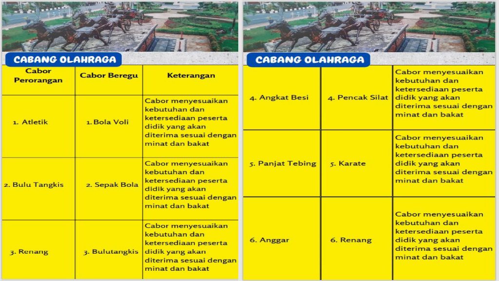 PPDB – Disdikbud Kendal